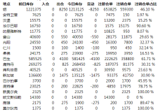 LME鋁庫存減少8250噸  多地倉庫庫存均減少