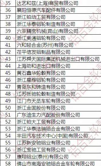 2019年2月中国铝合金车轮出口情况简析