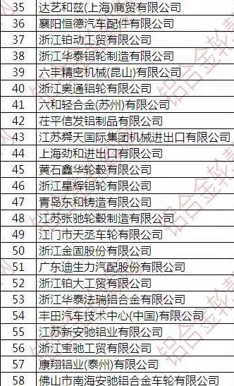 2019年2月中國鋁合金車輪出口情況簡析