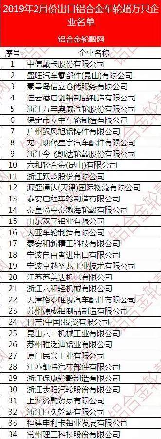 2019年2月中国铝合金车轮出口情况简析