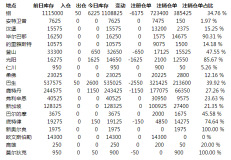 铝库存减少6175吨  主要因亚洲库存继续下降