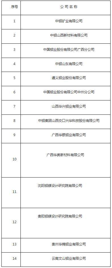 关于举办《氧化铝专用料浆阀》行业标准宣传贯彻会议的通知