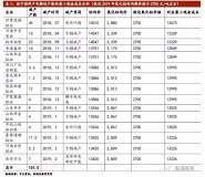 电解铝行业报告：再现天量社融，铝市有望长红