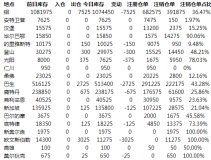 鋁庫存減少7525噸  巴生和歐文斯伯勒倉庫降幅最多