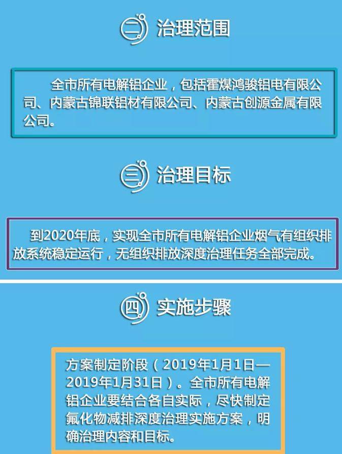 霍林郭勒市電解鋁企業氟化物減排深度治理實施方案