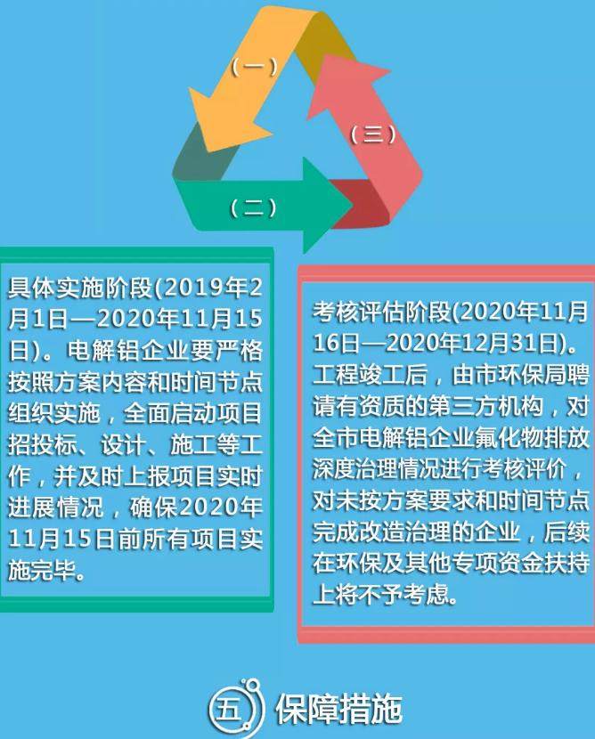 霍林郭勒市電解鋁企業氟化物減排深度治理實施方案