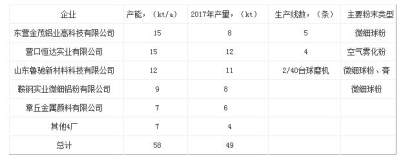 天下铝工业看渤海湾：制粉与锻压篇