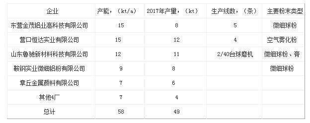 天下铝工业看渤海湾：制粉与锻压篇