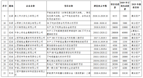 關於印發《山西省有色金屬行業轉型升級2019年行動計劃》的通知