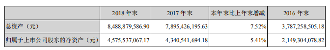 广东鸿图：2018营收、净利双增长 压铸业务盈利能力显著提升