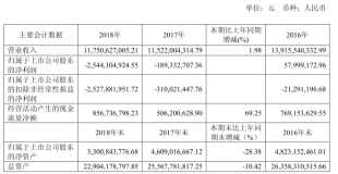 中孚實業：部署電解鋁產能轉移，優化電力成本