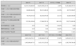 万邦德：多元化布局 铝业、医疗两手抓