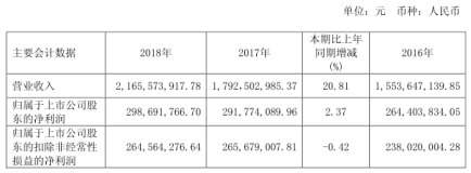 艾华集团：紧抓铝箔供应市场机遇 扩建生产线