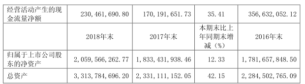 艾华集团：紧抓铝箔供应市场机遇 扩建生产线