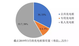 电动汽车充电桩旺盛需求拉动铜消费