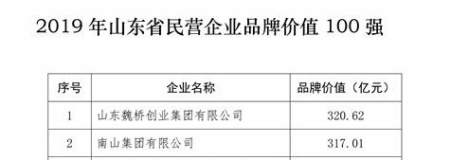 山東民營企業品牌價值100強發布 四家鋁企上榜