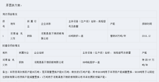 河南昌泰不鏽鋼板原60噸轉爐項目產能置換變更