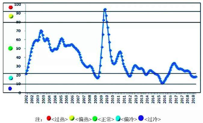 中经有色金属产业月度景气指数报告（2019年4月）