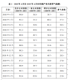 2019年4月中色铜产业月度景气指数报告