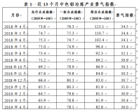 2019年4月中色铝冶炼产业月度景气指数报告