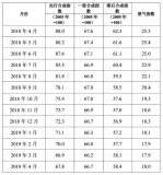 中經有色金屬產業月度景氣指數報告（2019年4月）