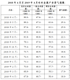 2019年4月中经有色金属产业月度景气指数报告