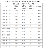 2019年4月中經有色金屬產業月度景氣指數報告