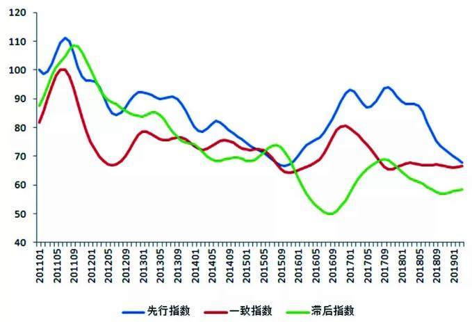 中經有色金屬產業月度景氣指數報告（2019年4月）