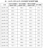 2019年4月中色鉛鋅產業月度景氣指數報告