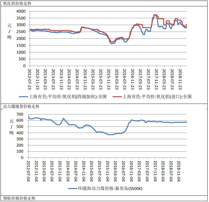 廣州期貨第22周鋁周報：消費淡季來臨，鋁價上行動力或不足