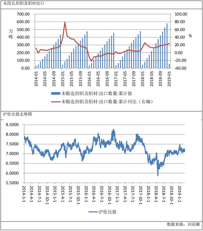 廣州期貨第22周鋁周報：消費淡季來臨，鋁價上行動力或不足