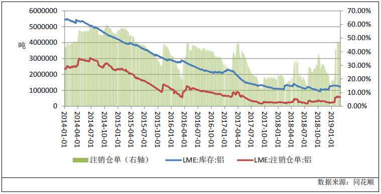 廣州期貨第22周鋁周報：消費淡季來臨，鋁價上行動力或不足