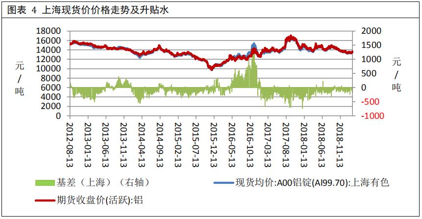 廣州期貨第23周鋁周報：消費淡季來臨，鋁價承壓運行