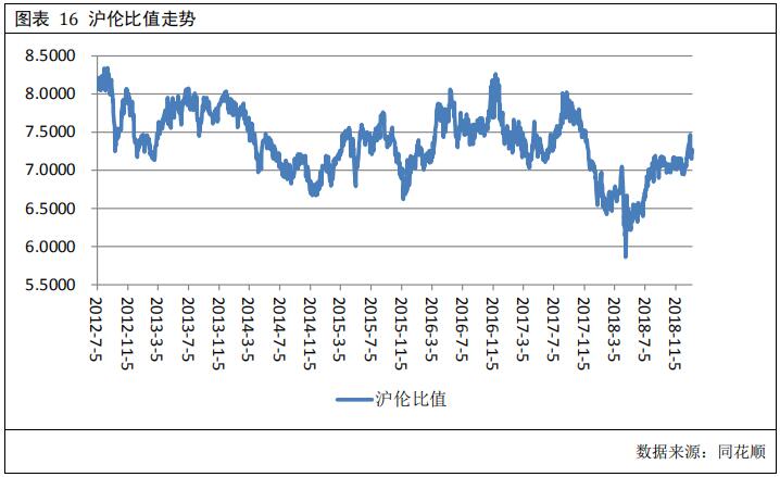 广州期货第23周铝周报：消费淡季来临，铝价承压运行