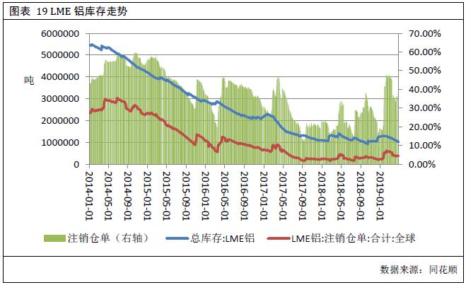 广州期货第24周铝周报：库存降幅放缓 铝价上行动能减弱