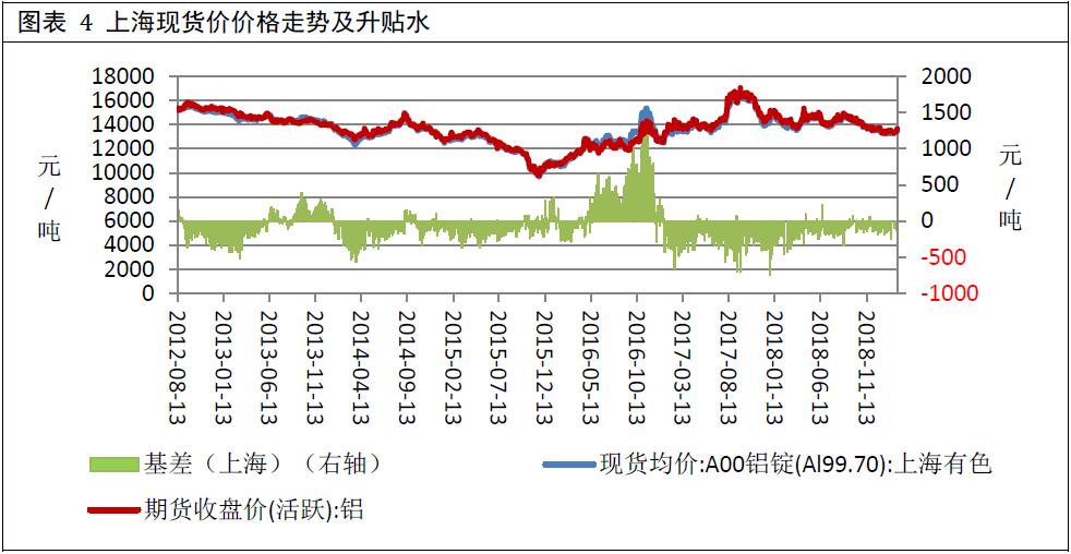 广州期货第24周铝周报：库存降幅放缓 铝价上行动能减弱