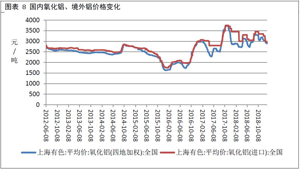 广州期货第24周铝周报：库存降幅放缓 铝价上行动能减弱