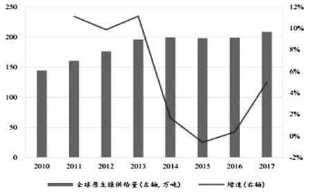 印尼NPI產業現狀