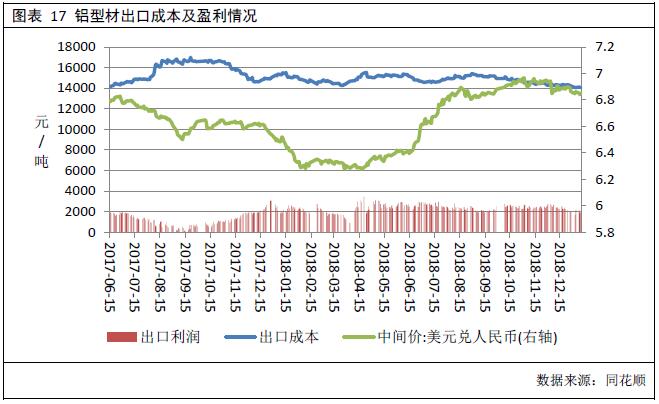 广州期货第24周铝周报：库存降幅放缓 铝价上行动能减弱