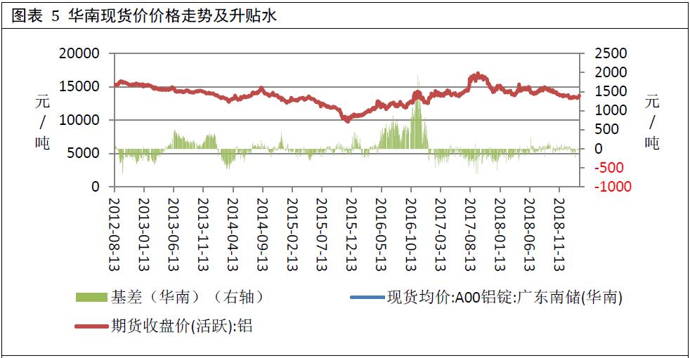 广州期货第24周铝周报：库存降幅放缓 铝价上行动能减弱