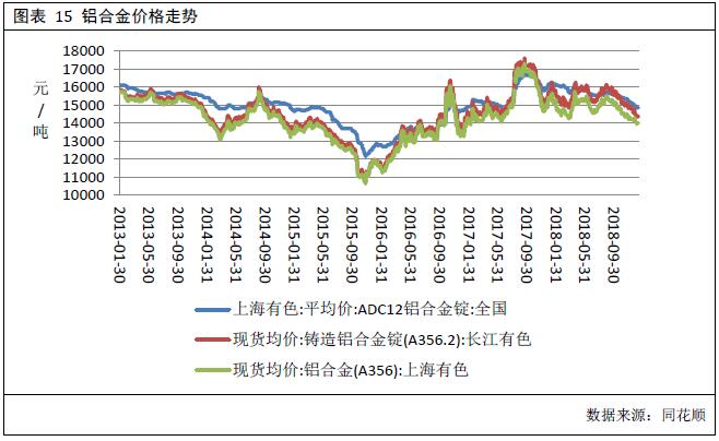 广州期货第24周铝周报：库存降幅放缓 铝价上行动能减弱