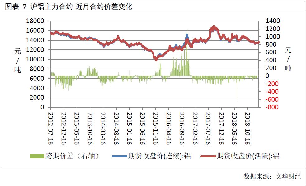 广州期货第24周铝周报：库存降幅放缓 铝价上行动能减弱