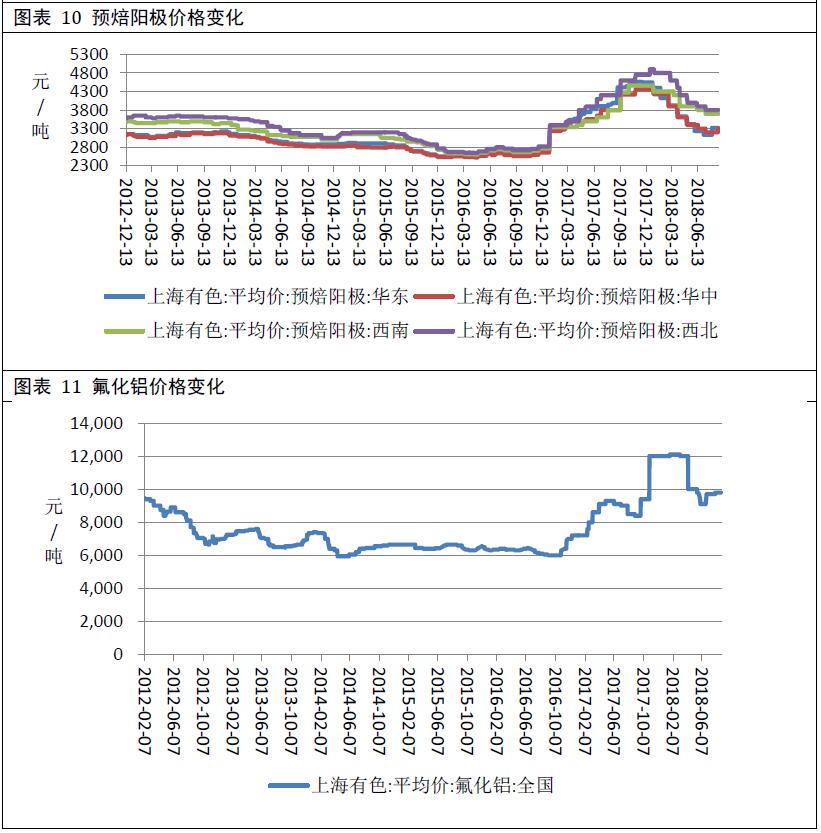 广州期货第24周铝周报：库存降幅放缓 铝价上行动能减弱