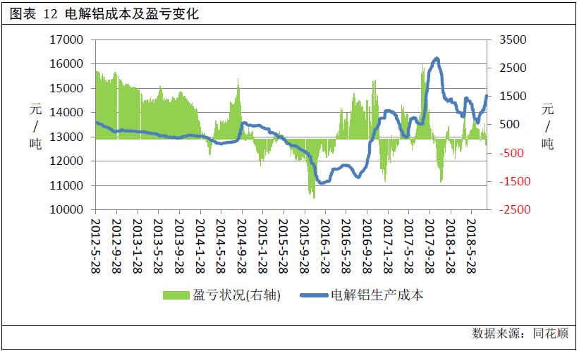 广州期货第24周铝周报：库存降幅放缓 铝价上行动能减弱