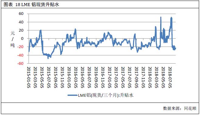 广州期货第24周铝周报：库存降幅放缓 铝价上行动能减弱