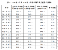 2019年5月中色铜产业月度景气指数报告