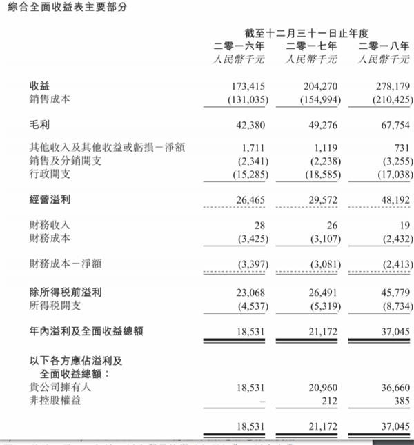 鋁電極箔生產商國華科技擬赴港IPO上市