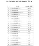 华建铝业集团入围“2019年山东省民营企业品牌价值100强”