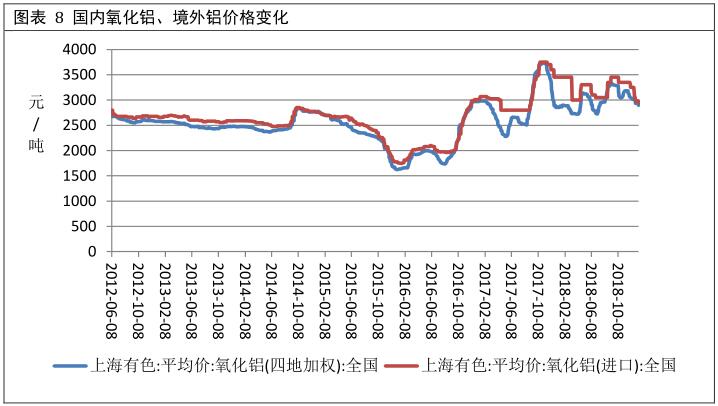广州期货第25周铝周报：成本支撑减弱 铝价承压运行