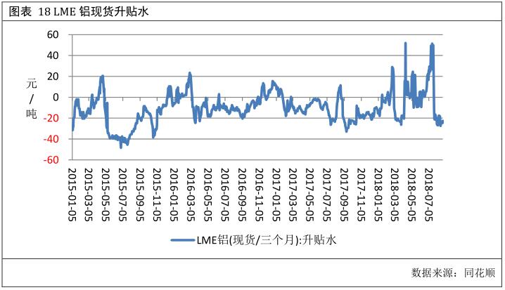 广州期货第25周铝周报：成本支撑减弱 铝价承压运行